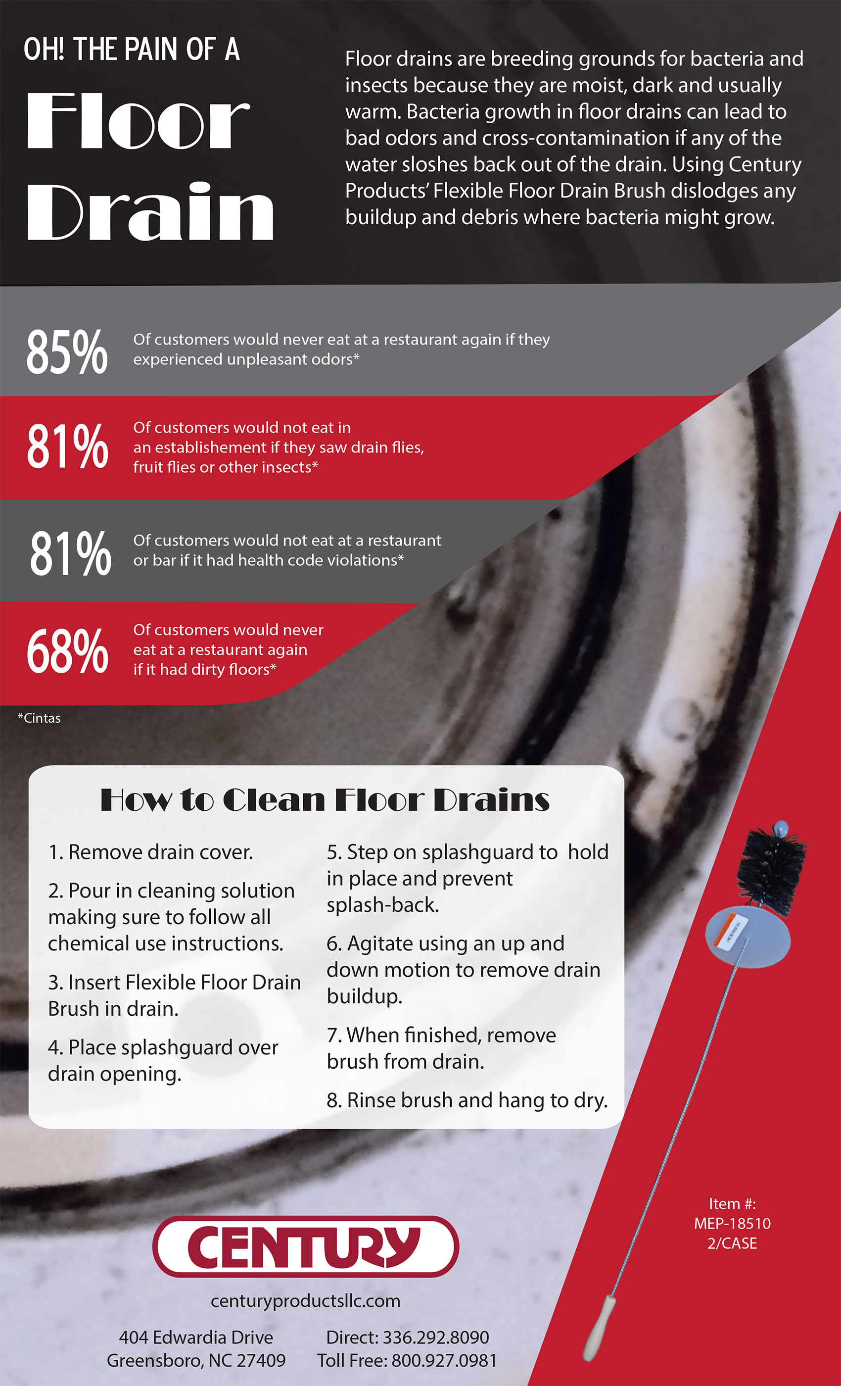 Tool Tip Oh The Pain Of A Floor Drain Century Products Llc
